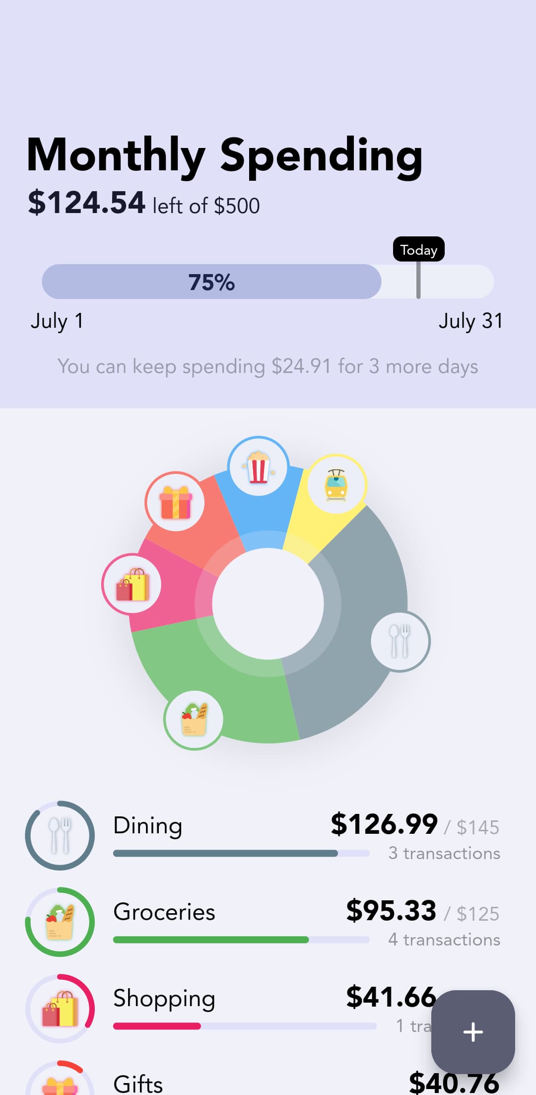 Budget insights screen